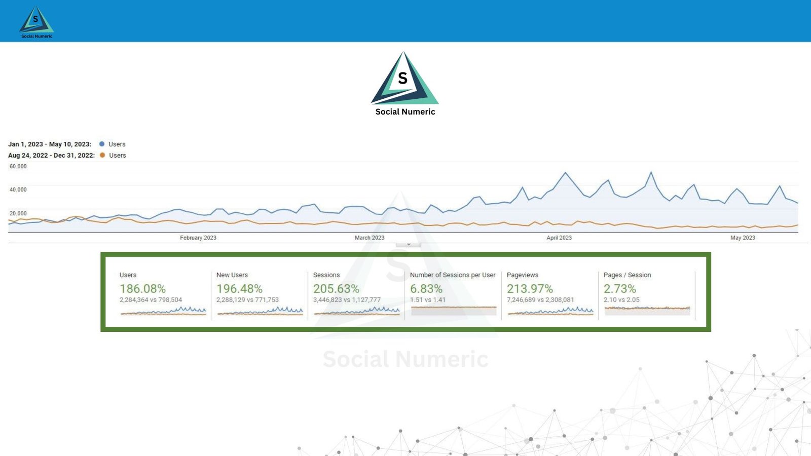 social numeric