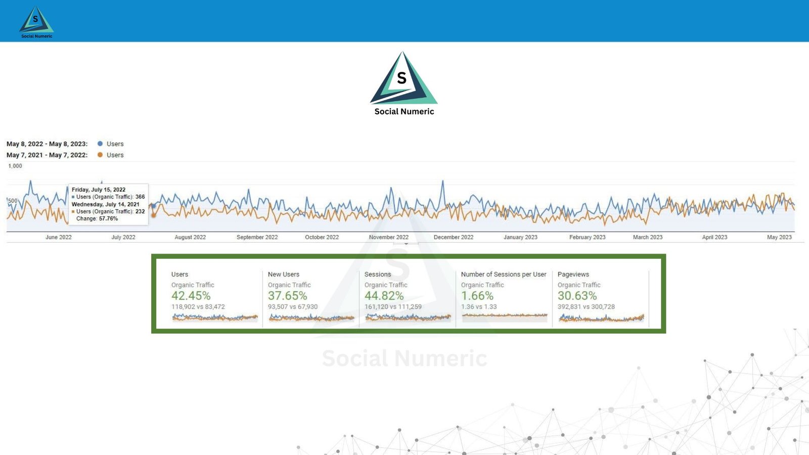 social numeric