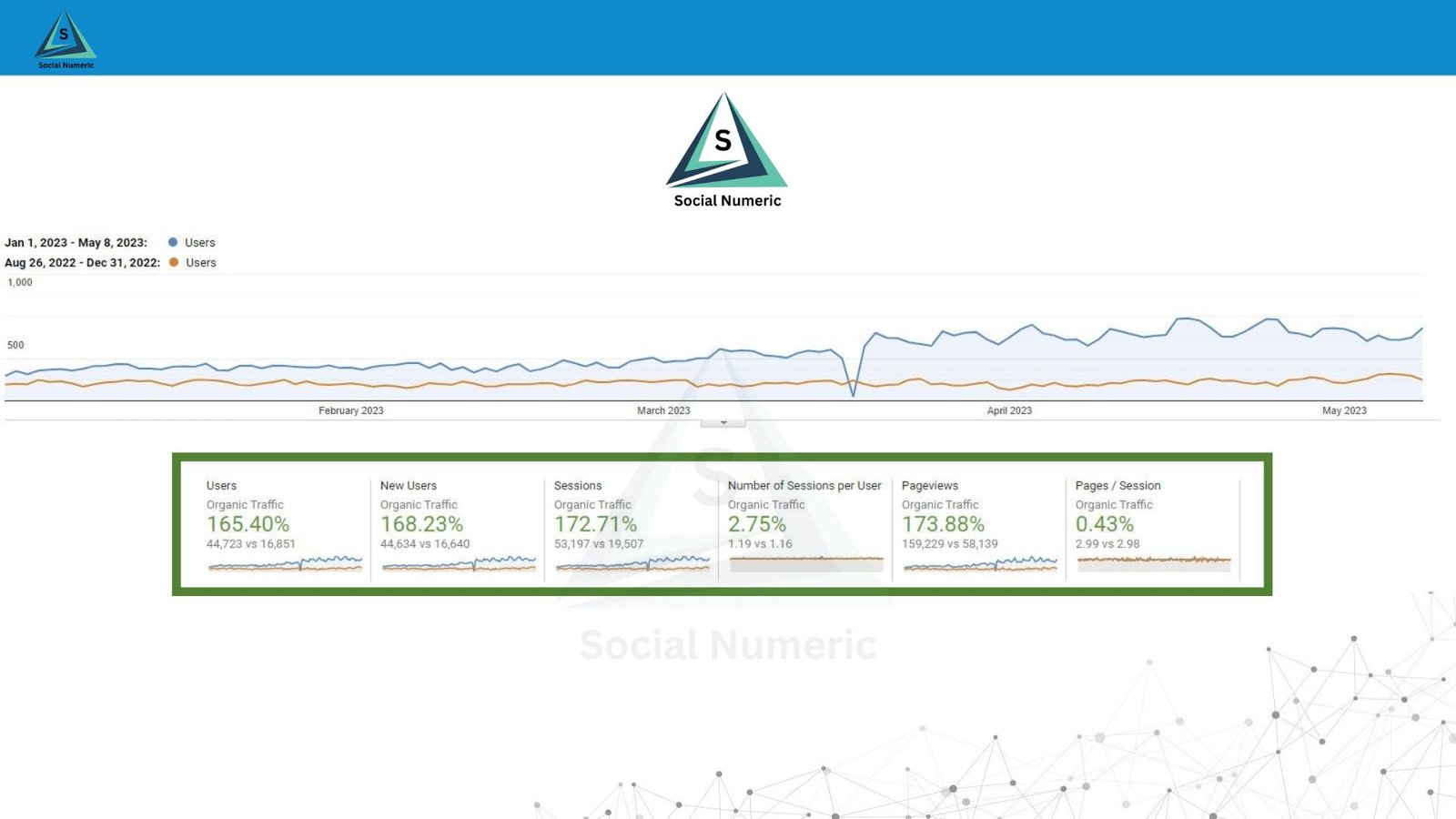 social numeric