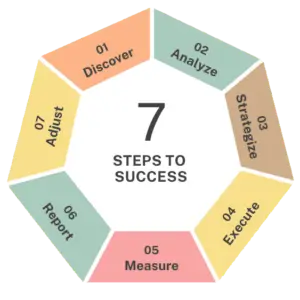 7 seo steps